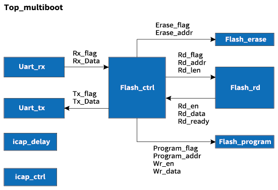 1634611719217707.png 圖表-02.png